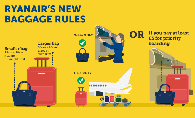 Bag Rules – Ryanair Help Centre