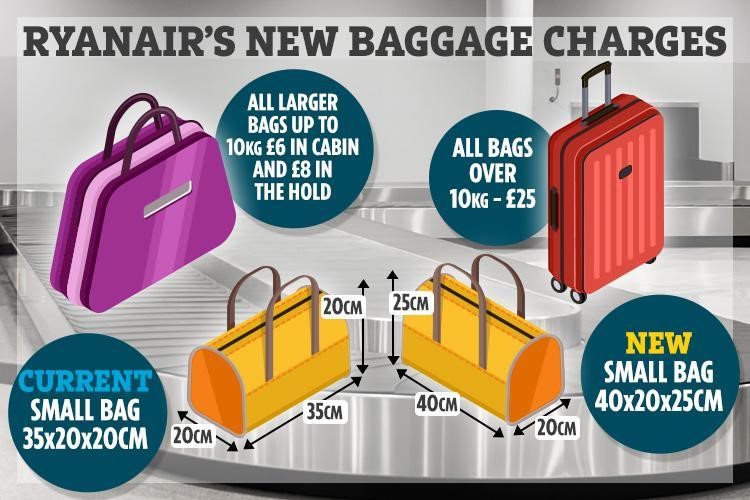 Ryanair baggage store in hold