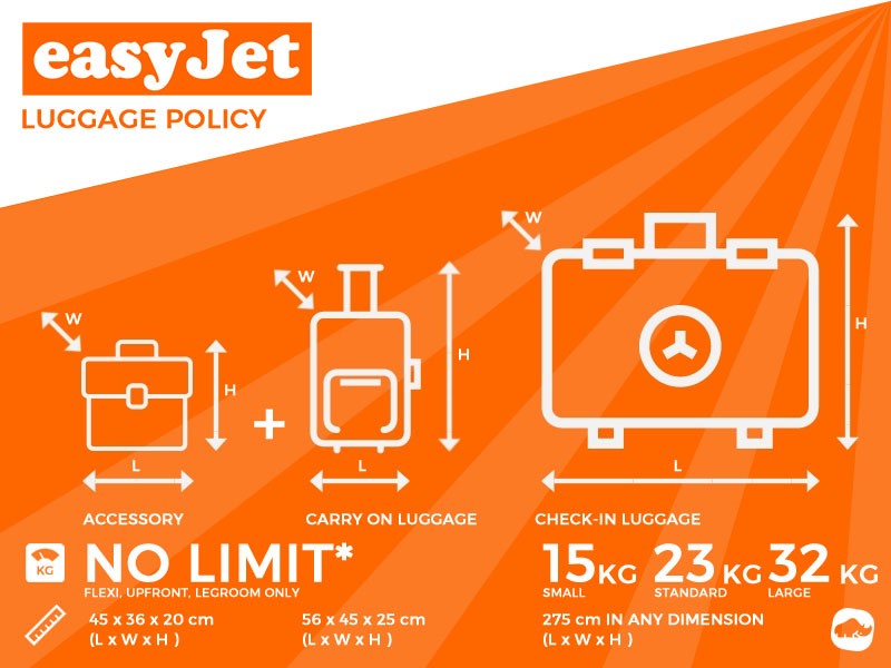 Easyjet excess baggage fees on sale